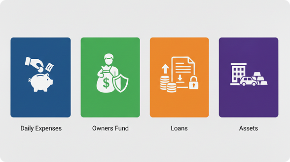 Accounting Dashboard