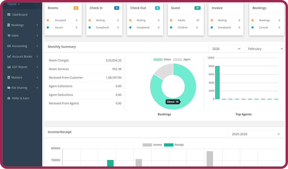 Rooms Dashboard Interface
