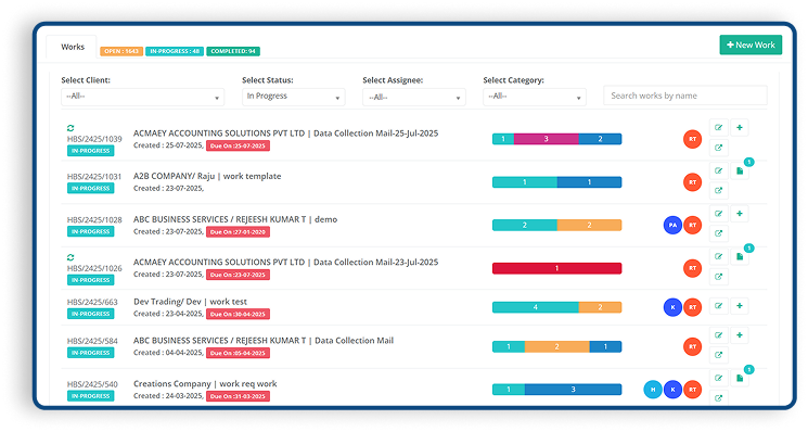 Workflow Dashboard 2