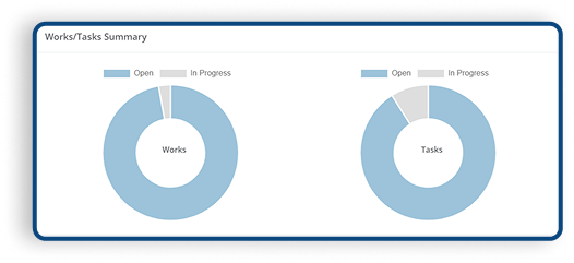 Workflow Dashboard 3
